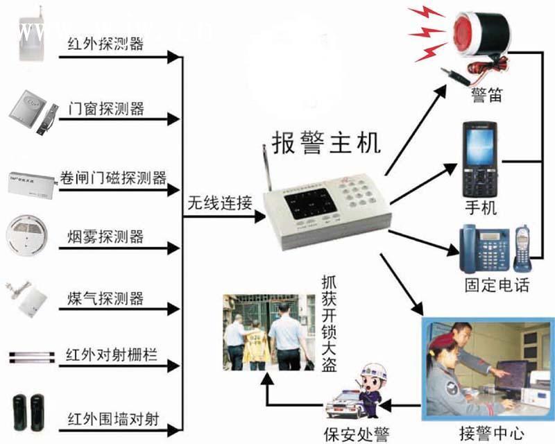 防盗报警.jpg