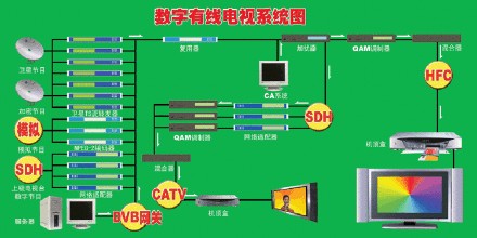 有线电视系统.jpg