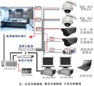 闭路电视监控.jpg