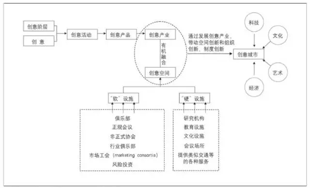  RFID展现智慧城市美好蓝图